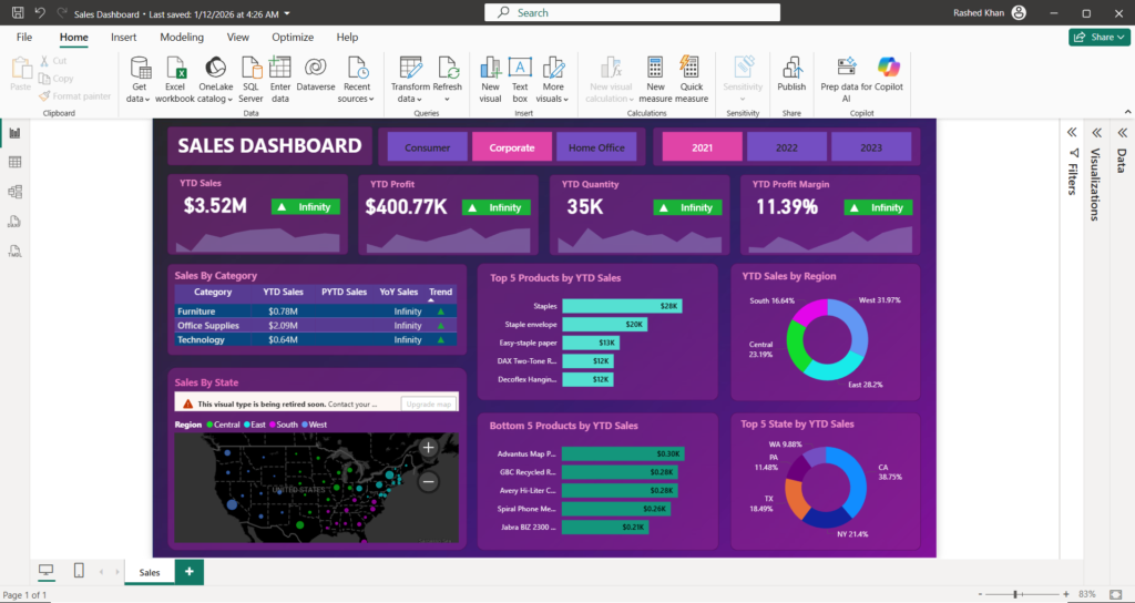 US E-Commerce Sales Dashboard (Power BI)