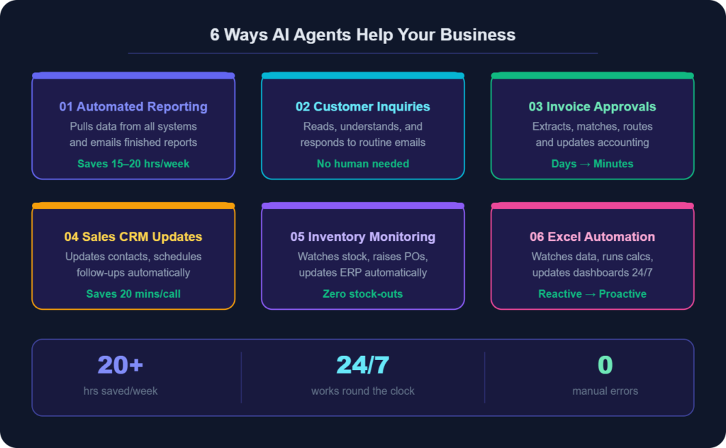 AI agent business use cases